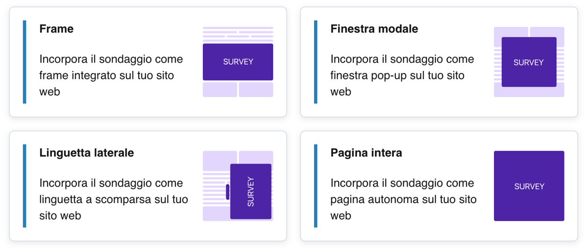 Le schede degli strumenti di incorporamento: Riquadro, Finestra modale, Linguetta laterale e Pagina intera