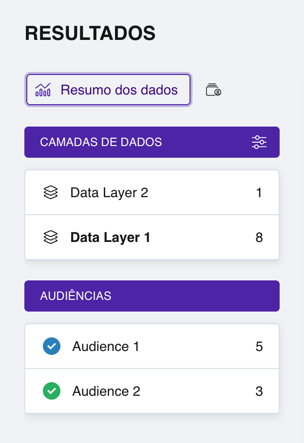 O painel esquerdo da seção Resultados mostrando uma lista de audiências com caixas de seleção, etiquetas coloridas e contadores de respostas