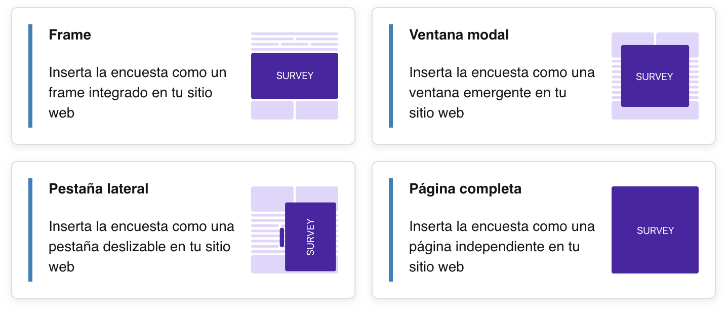 Las tarjetas de herramientas de integración: Marco, Ventana modal, Pestaña lateral y Página completa