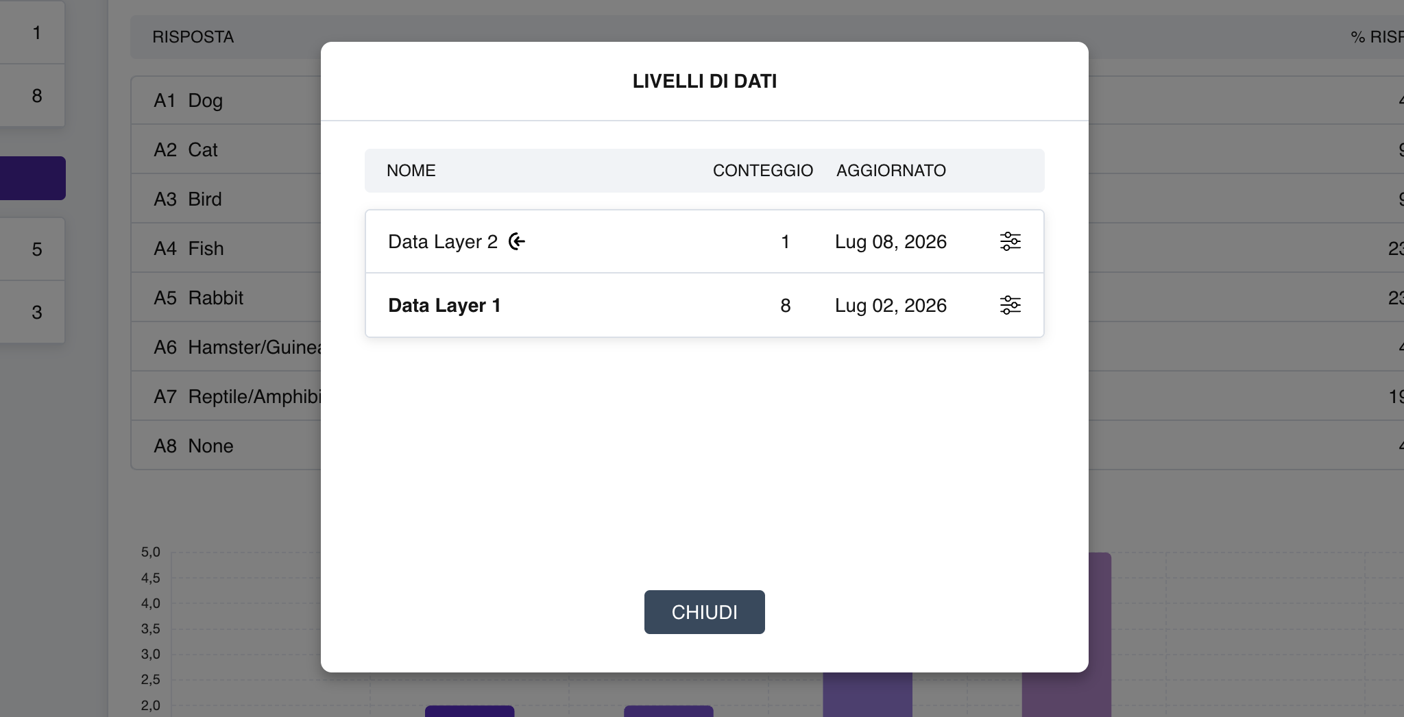 Il gestore dei livelli: un elenco di livelli con i loro nomi, l'icona del livello attivo e le date dell'ultimo aggiornamento