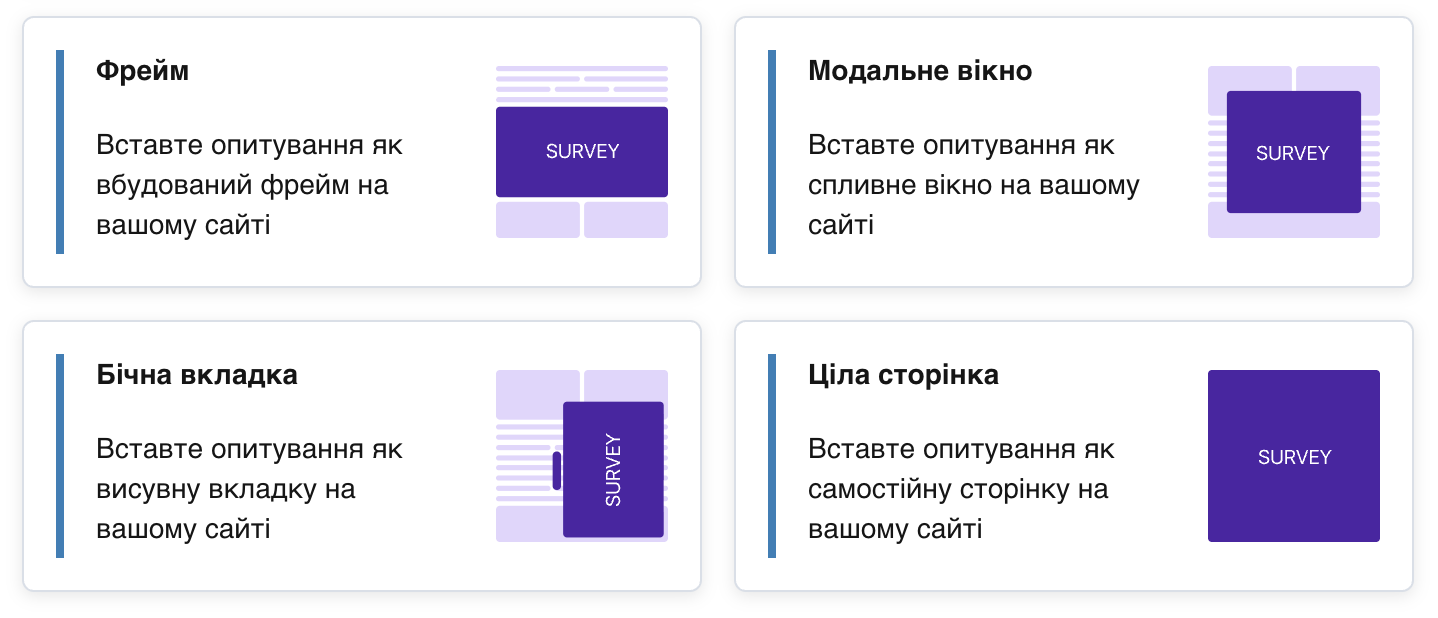 Картки інструментів вбудовування: Фрейм, Модальне вікно, Бічна вкладка та Окрема сторінка
