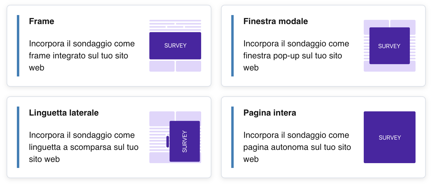 Le schede degli strumenti di incorporamento: Riquadro, Finestra modale, Linguetta laterale e Pagina intera