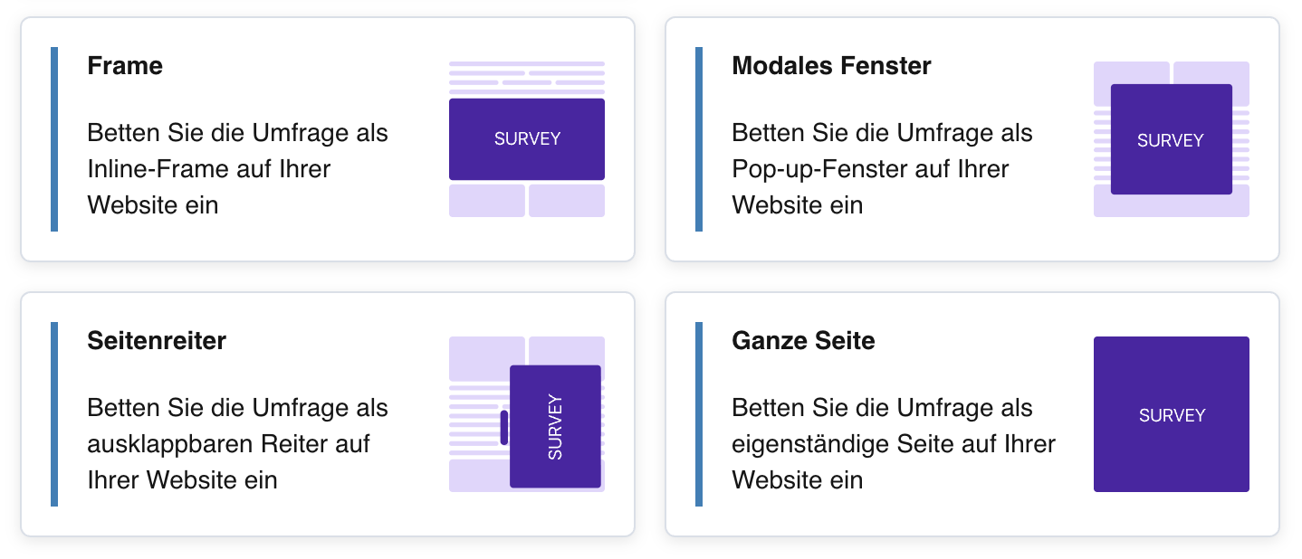 Die Karten der Einbettungstools: Frame, Modales Fenster, Seitenreiter und Ganze Seite