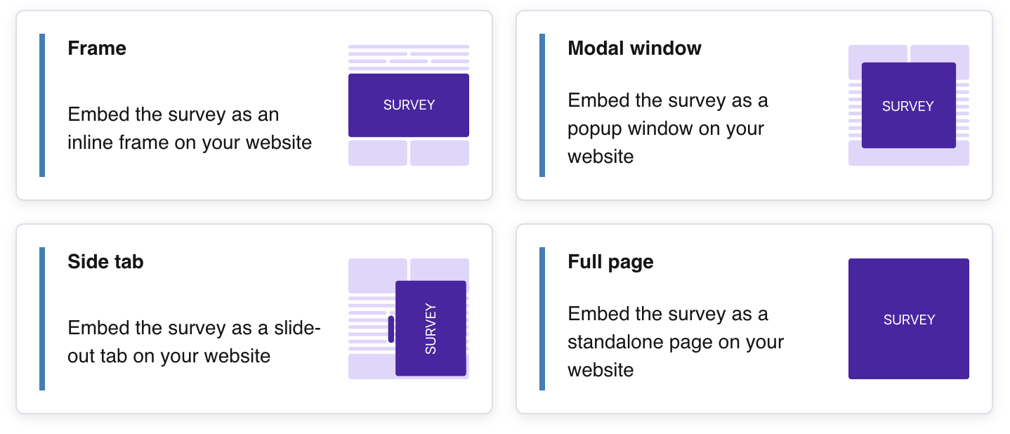 The embedding tool cards: Frame, Modal window, Side tab, and Full page