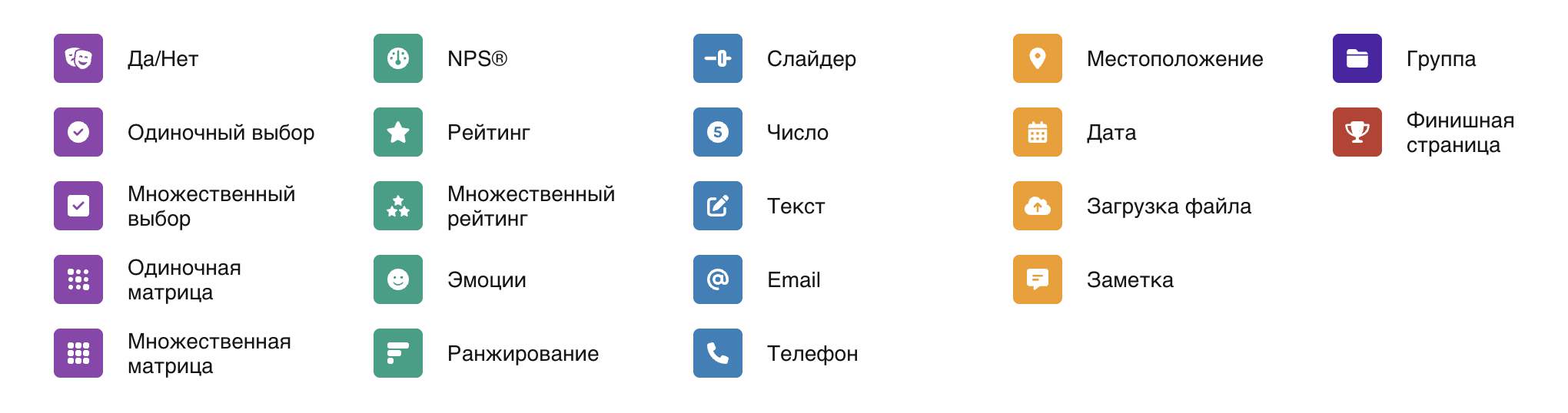 Панель выбора типа вопроса с пятью категориями и иконками всех доступных типов