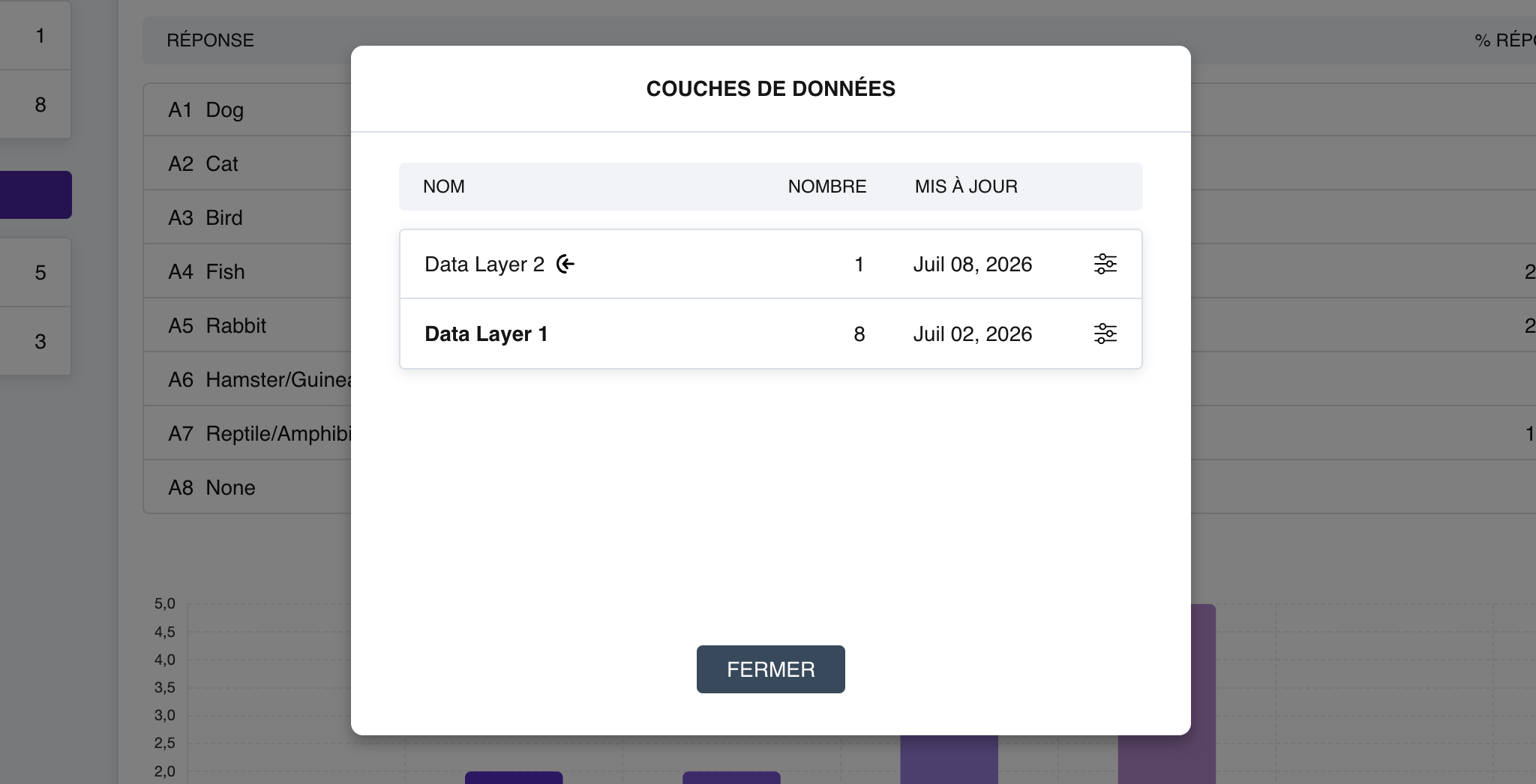 Le gestionnaire de couches : une liste de couches avec leurs noms, l'icône de la couche active et les dates de dernière mise à jour