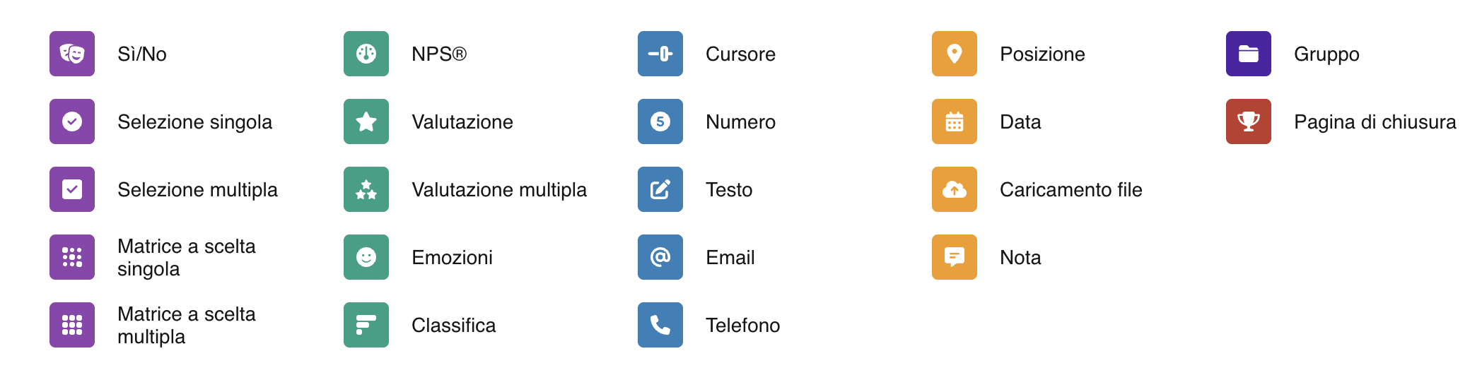 Il pannello di selezione del tipo di domanda con cinque categorie e le icone di tutti i tipi disponibili
