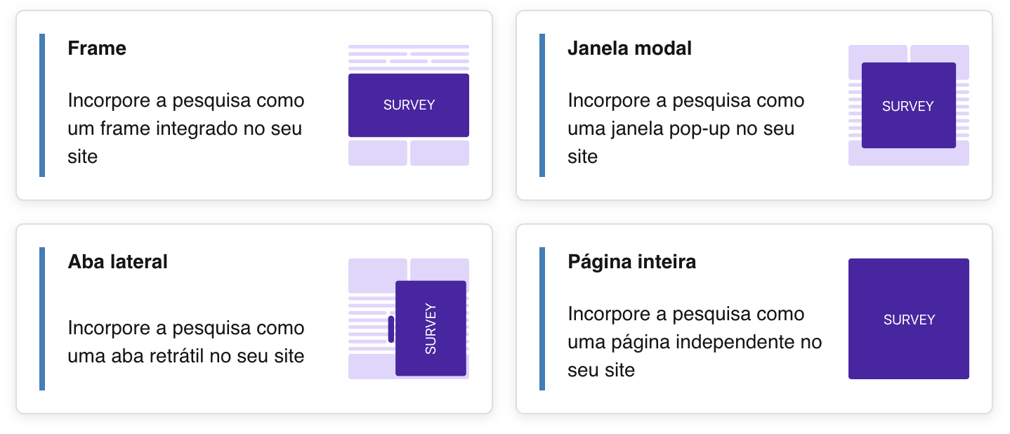 Os cartões das ferramentas de incorporação: Frame, Janela modal, Aba lateral e Página inteira